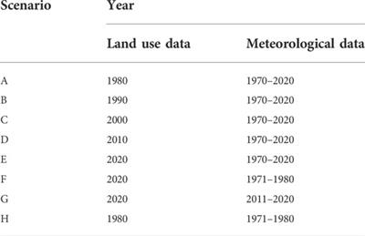 Spatial and temporal evolution characteristics of water resources in the Hanjiang River Basin of China over 50 years under a changing environment